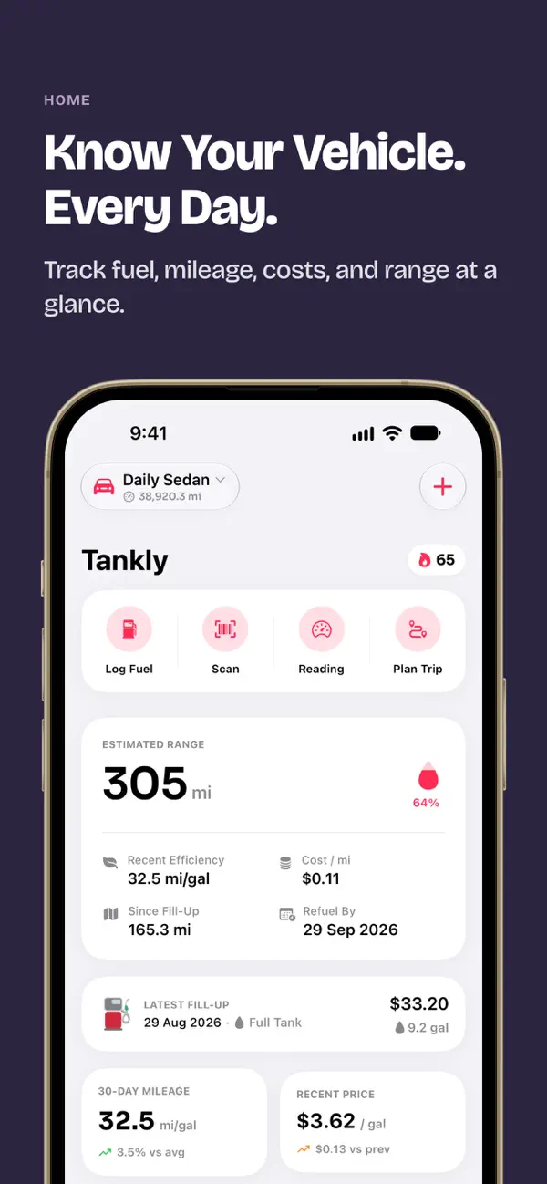 Tankly iOS dashboard displaying fuel efficiency stats, odometer journey, and vehicle metrics